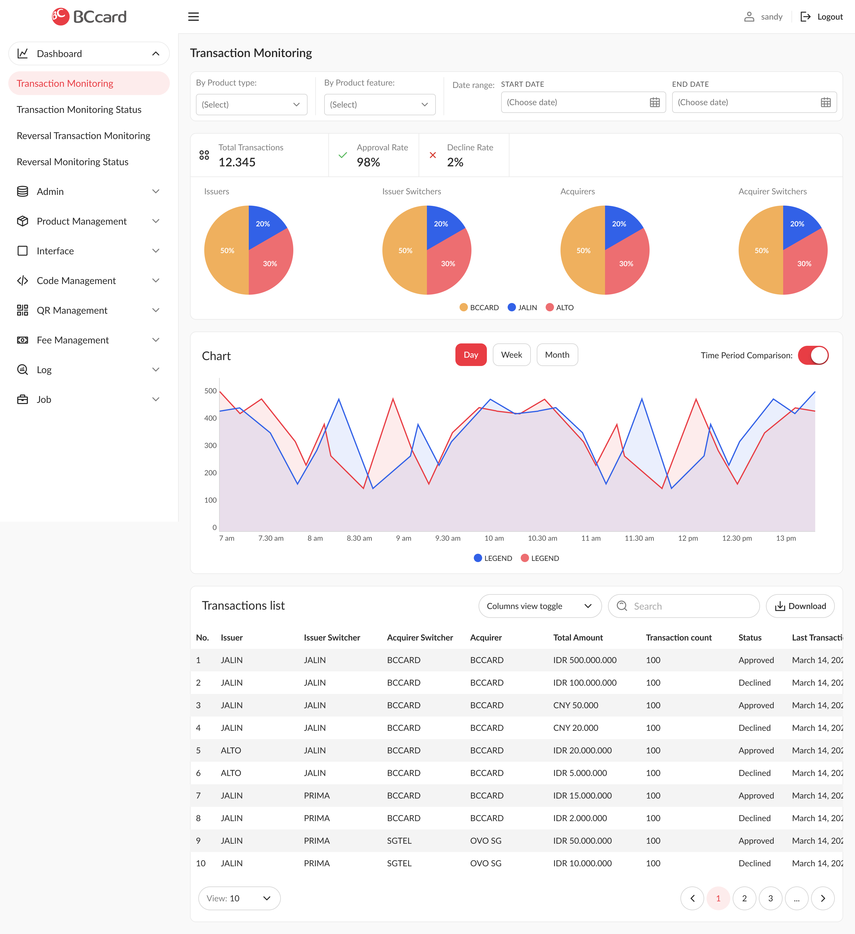 Screenshot of QR Cross Border Web App developed by Cranium for financial technology and payment integration.